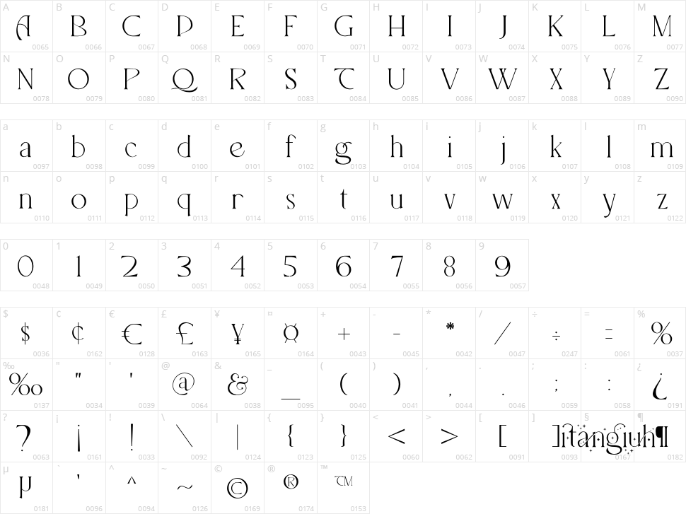 Itangiuh Character Map