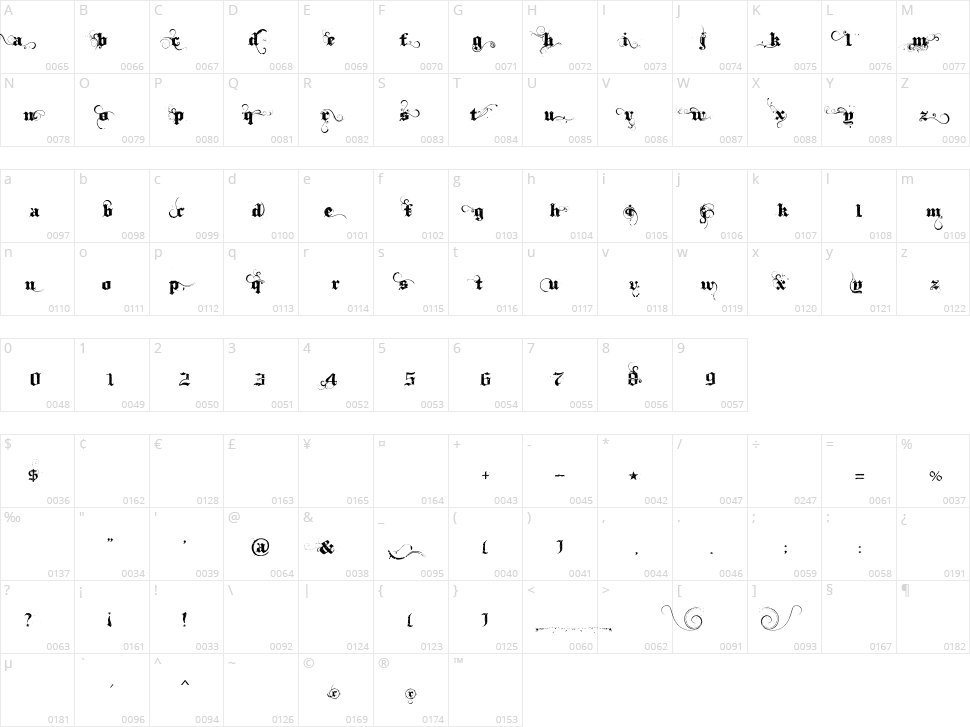 Ithornët Character Map