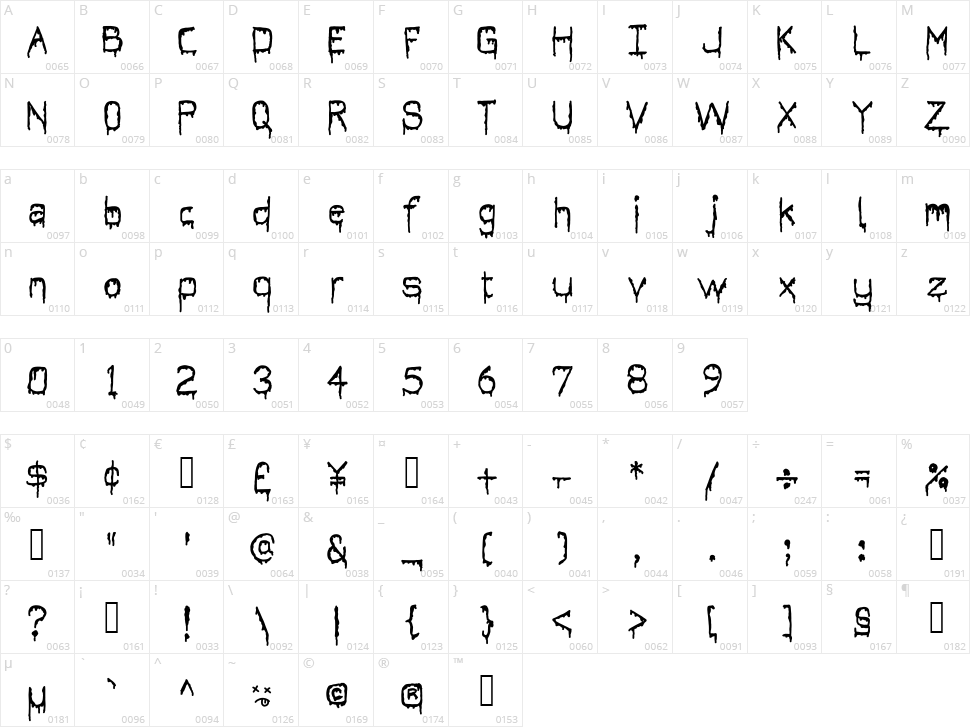 It's Dripping Character Map