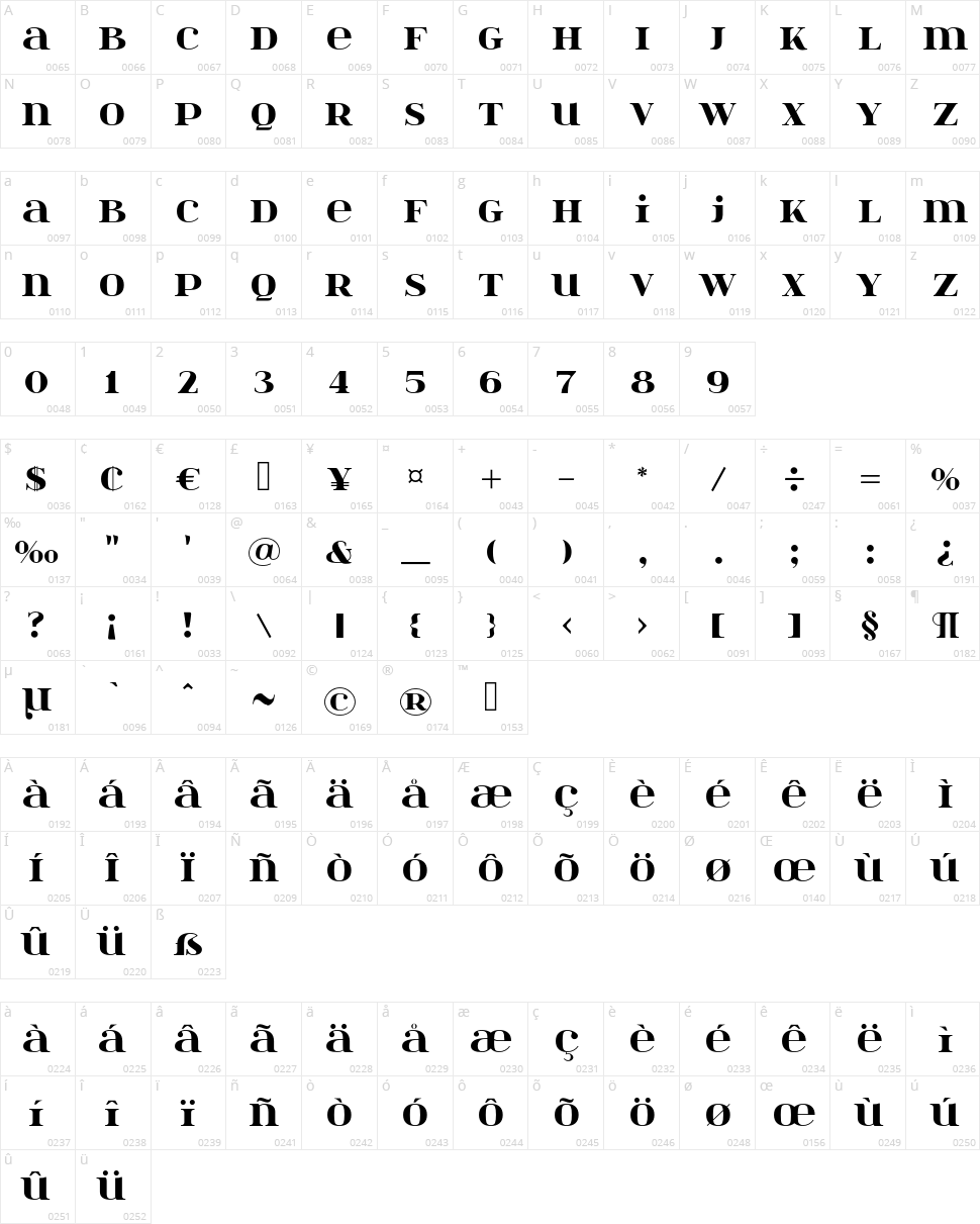 Itsadzoke Character Map
