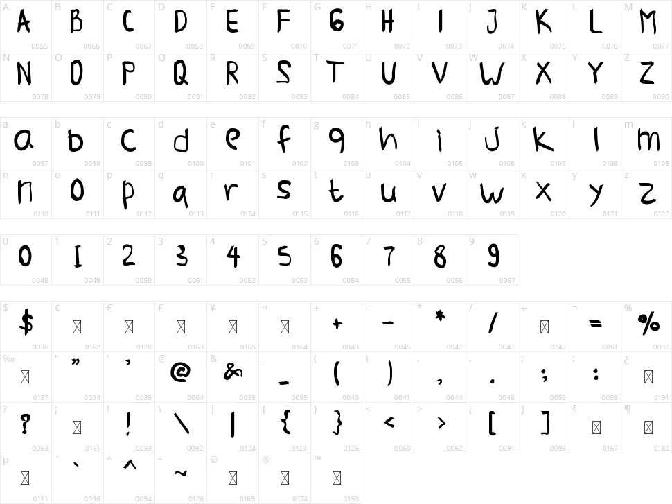Itsuka Yashi Character Map