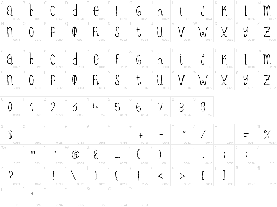 Itziargo Big Character Map