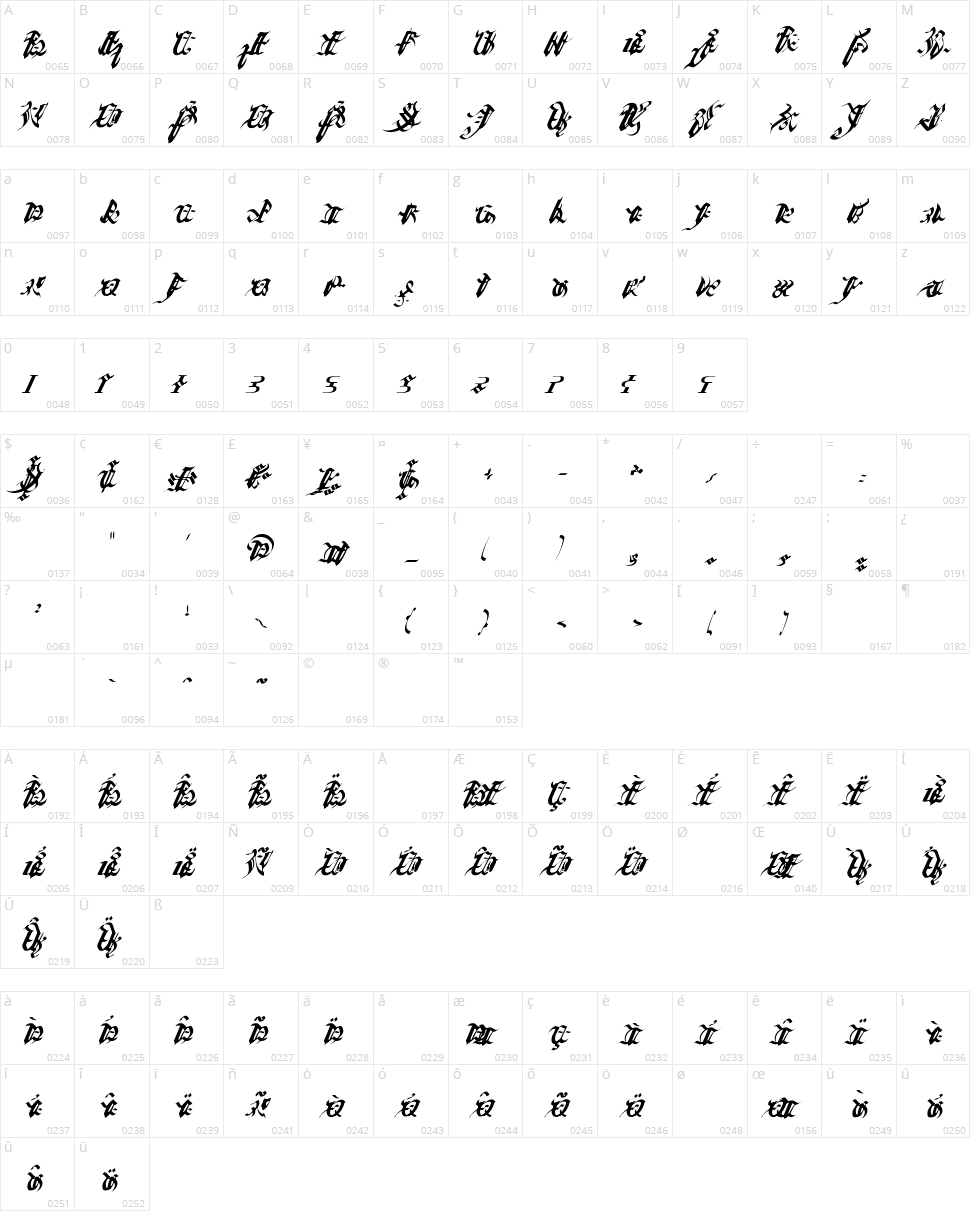 Ivalician Gothic Character Map