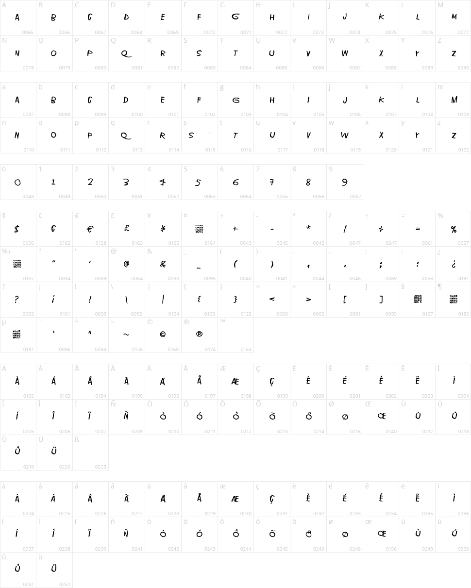 I've seen that face before Character Map