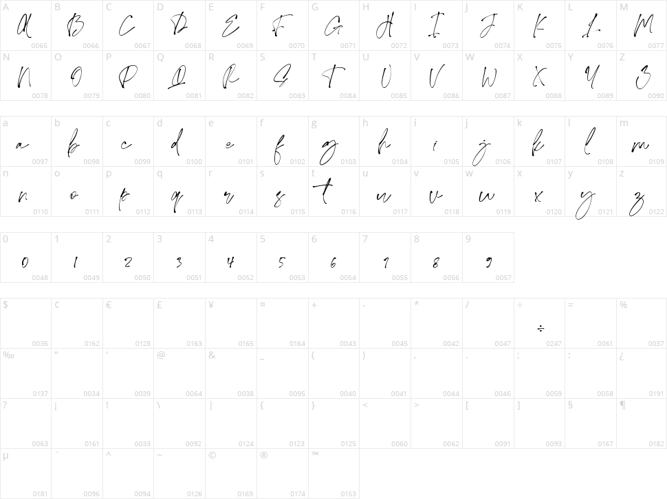 Ivory Coast Character Map