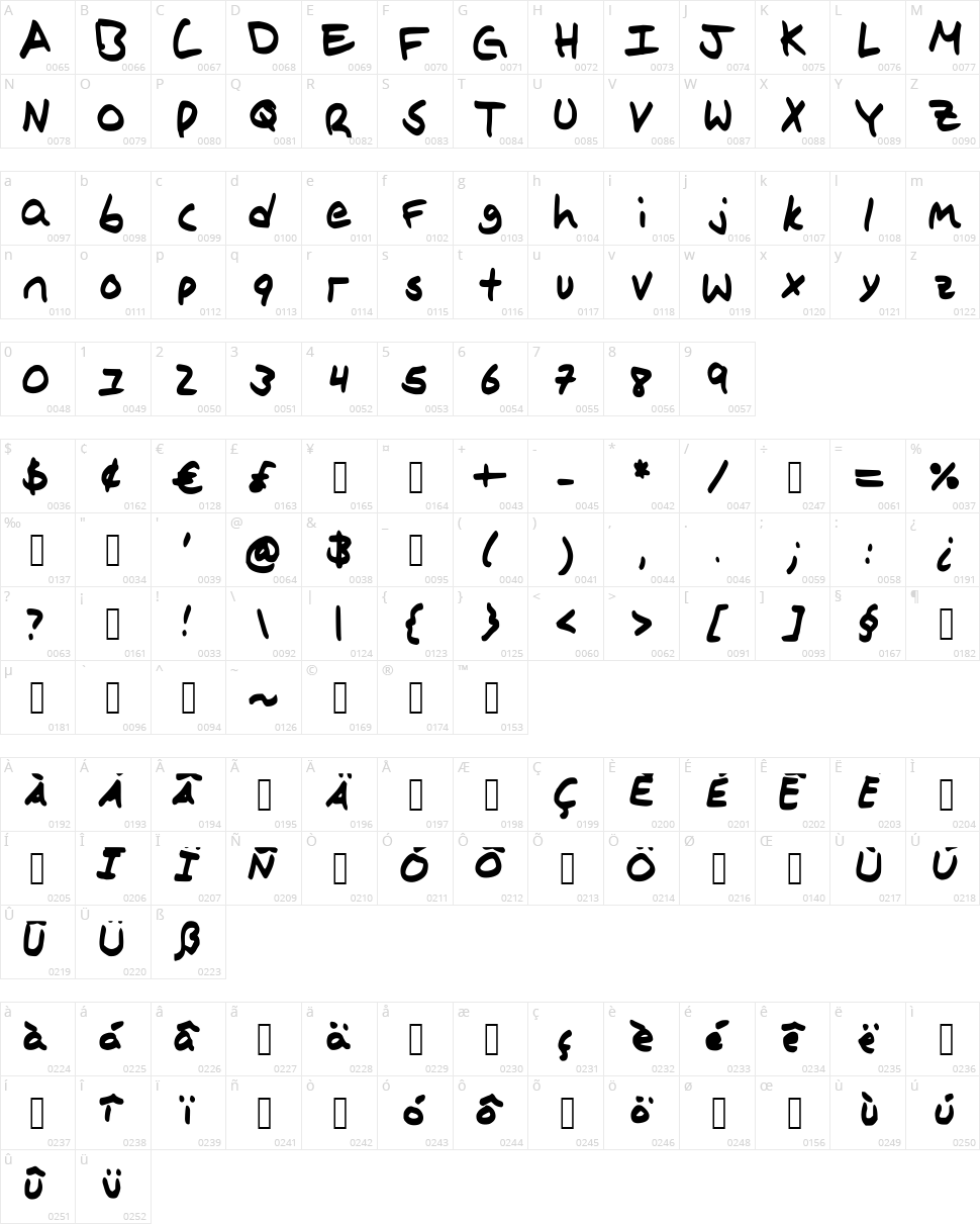 Ivys Printing Character Map