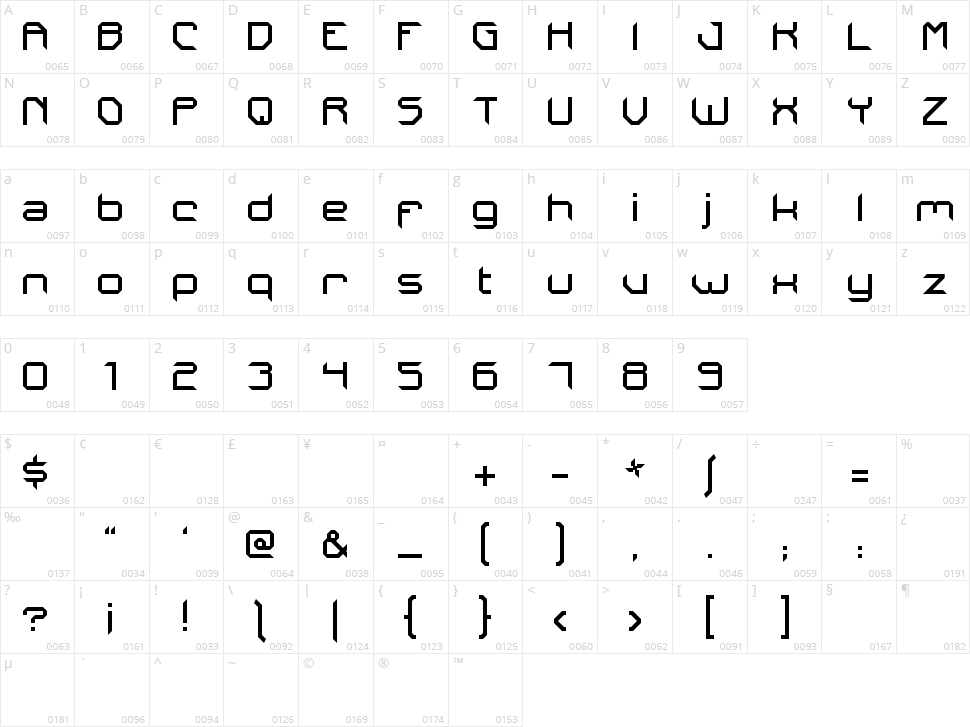 ixsDrastica Character Map