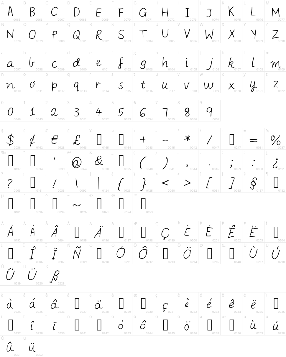 IYS Nobodys Perfect Character Map