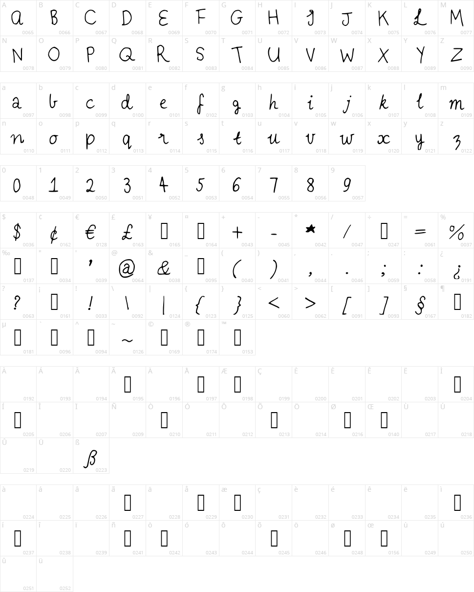 IYS Vintage Dresses Character Map