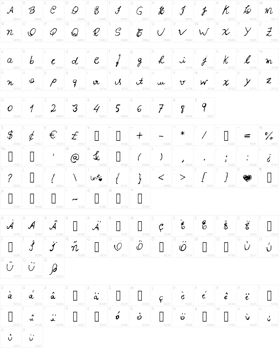Izabela Character Map