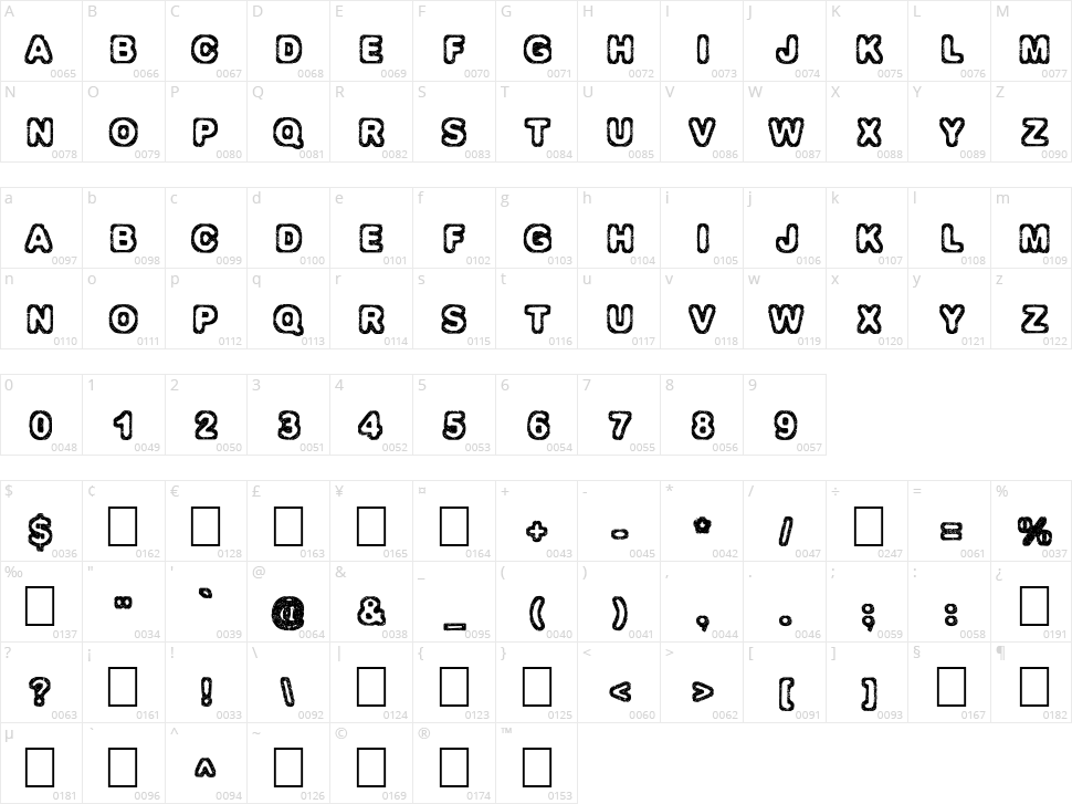 Izolation Character Map