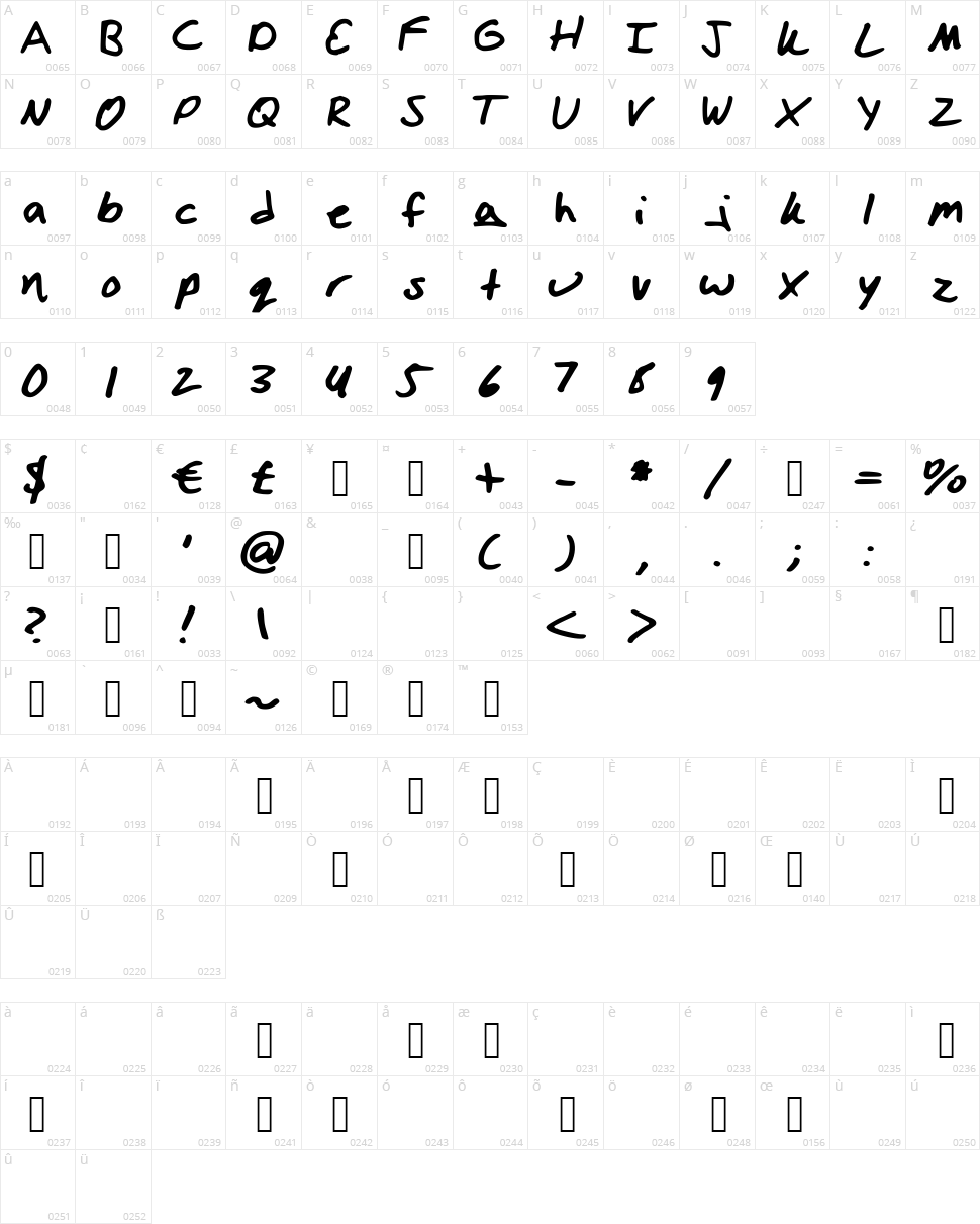 Izzi Hand Character Map