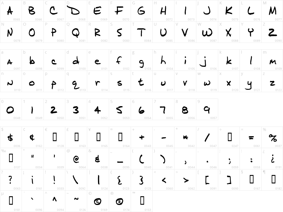 J.D. Handcrafted Character Map