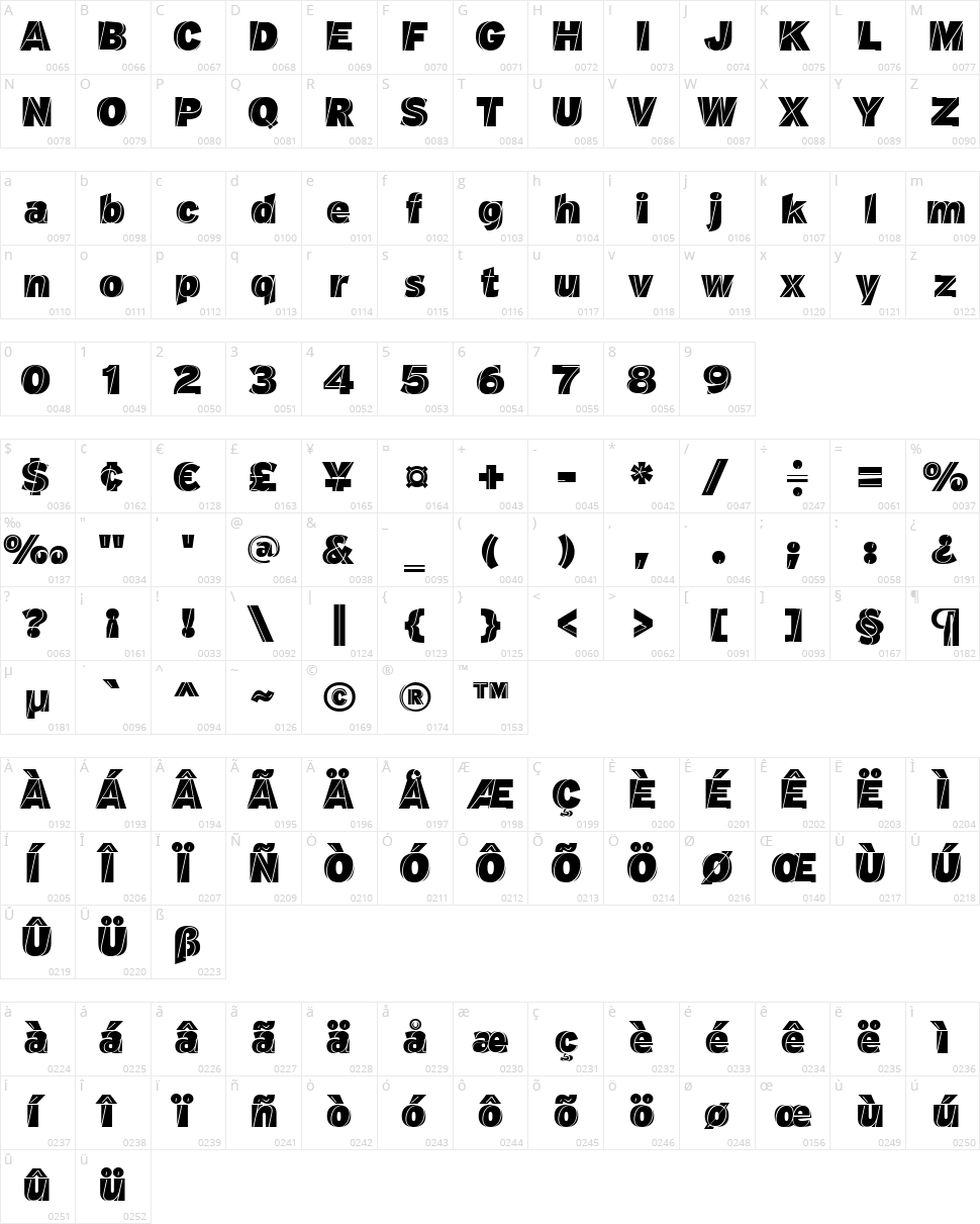 J.M. Nexus Grotesque Character Map