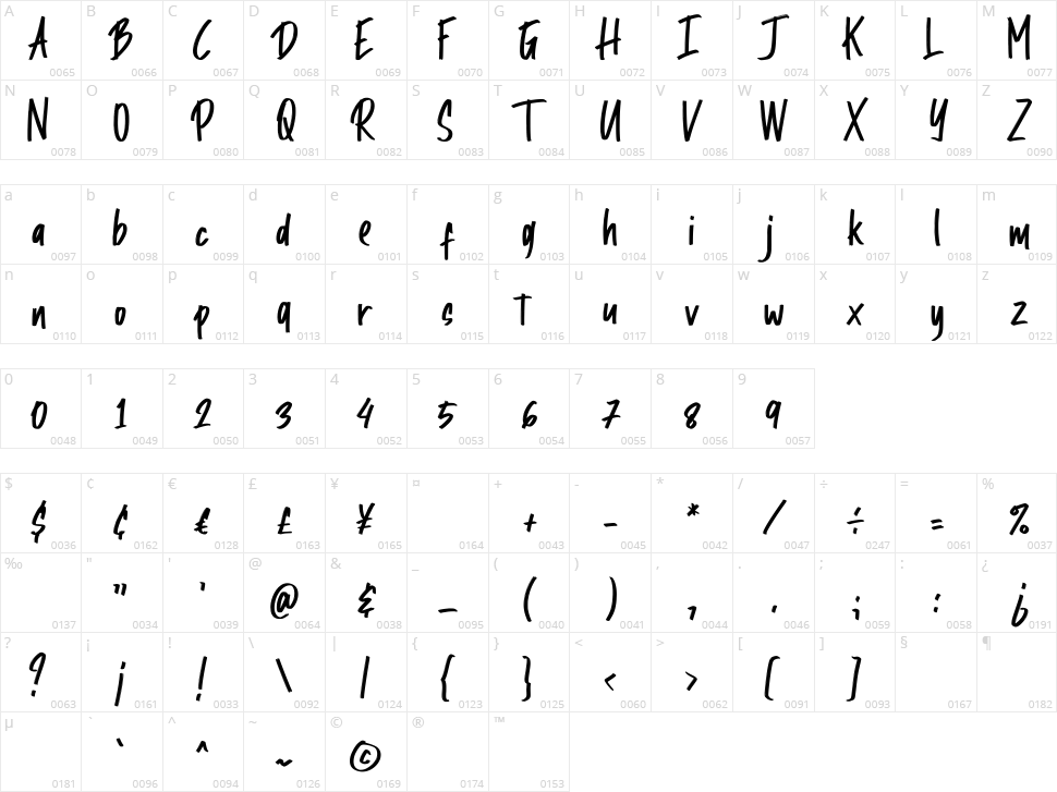 Jabawoky Character Map