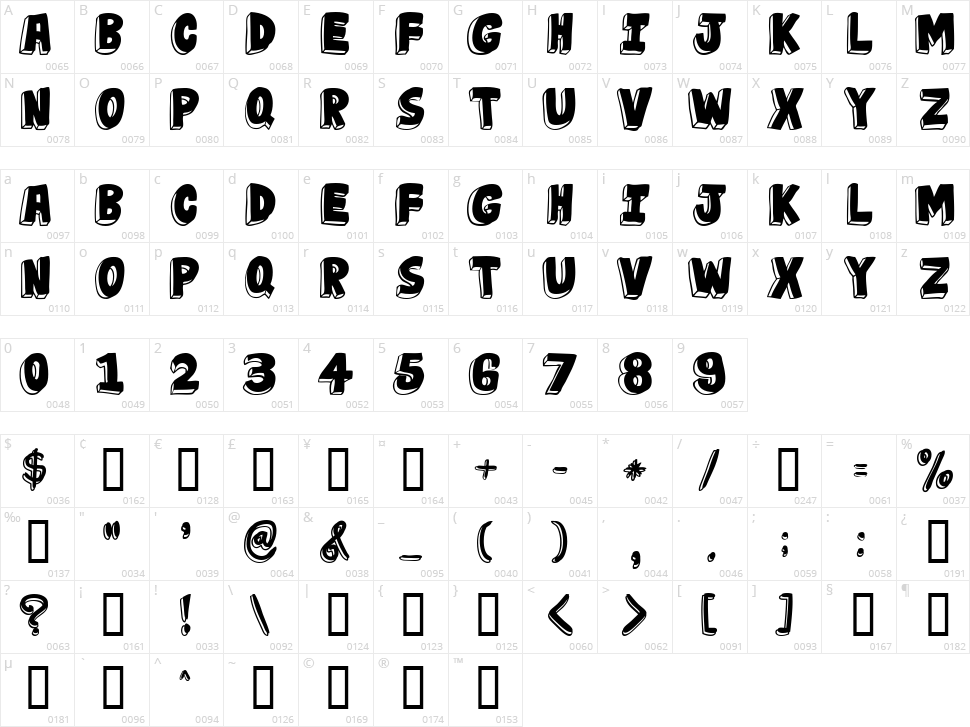Jabjai Character Map