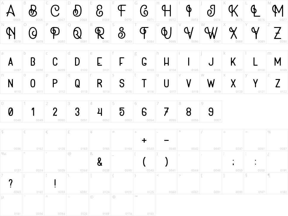 Jabottabeck Character Map