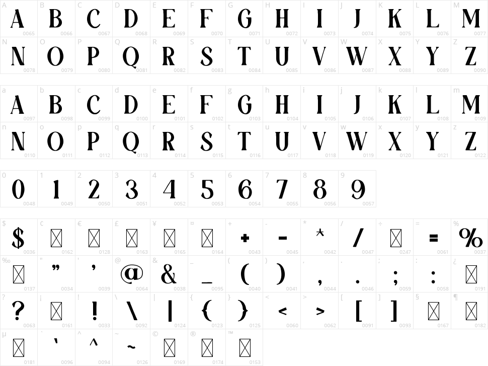 Jabrowzky Character Map
