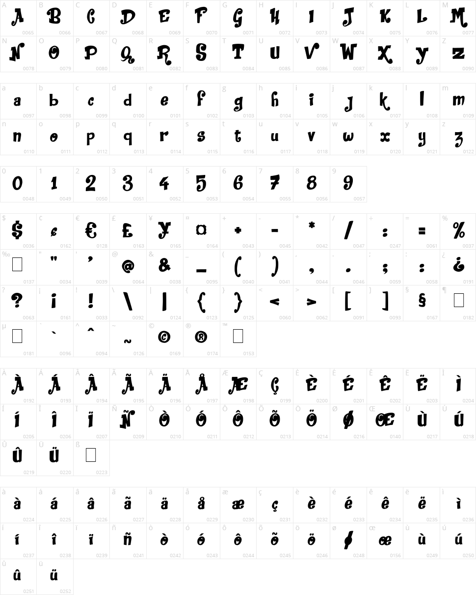 Jack in the Box Character Map