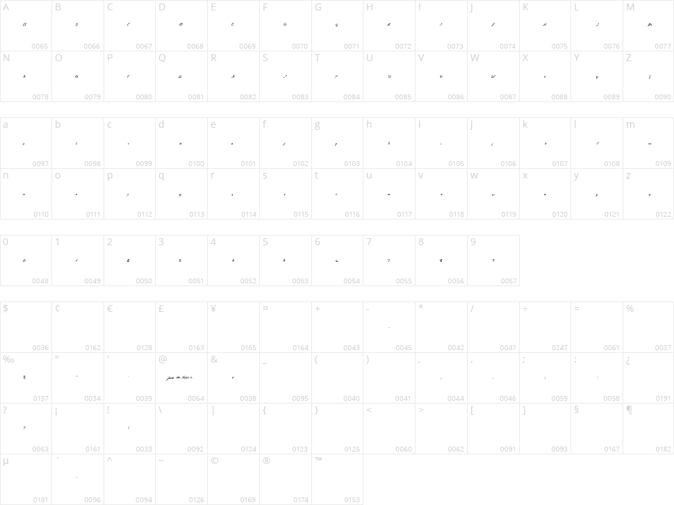 Jack Ripper Hand Character Map