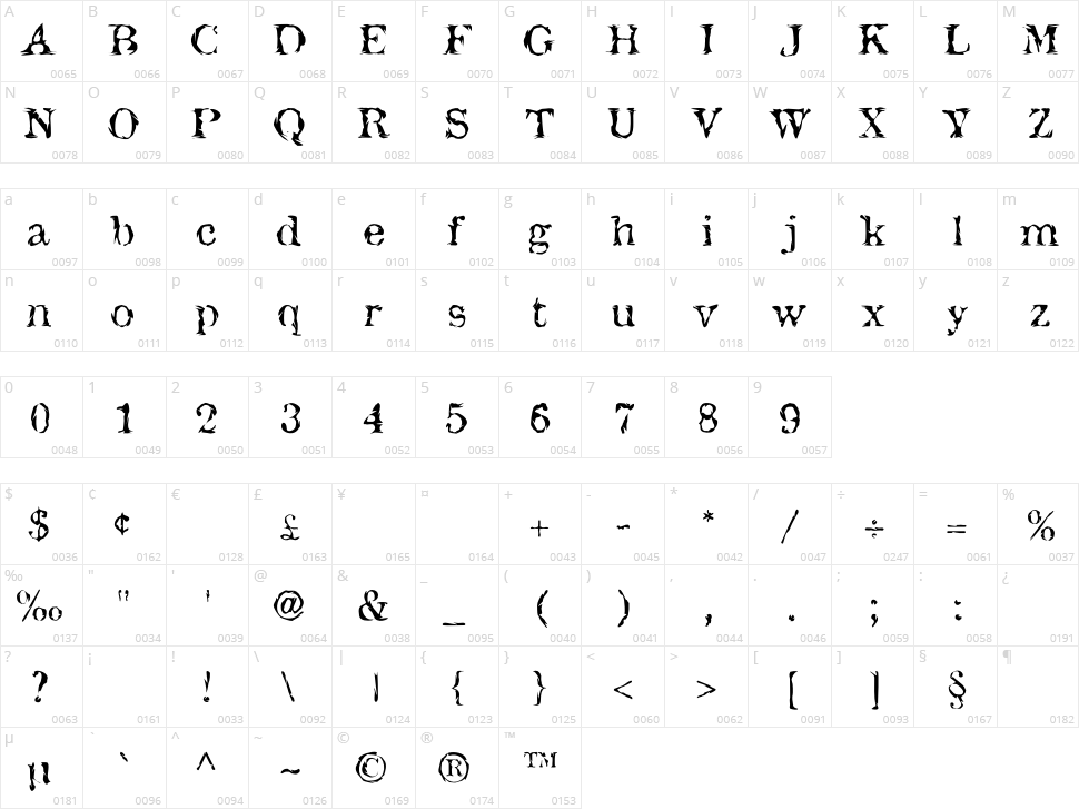 Jack the Hipper Character Map