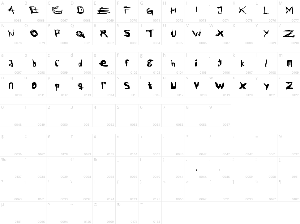Jack the Ripper Character Map