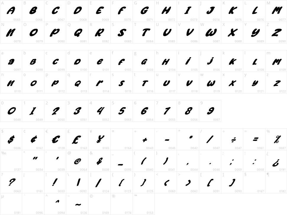 Jackdean Character Map