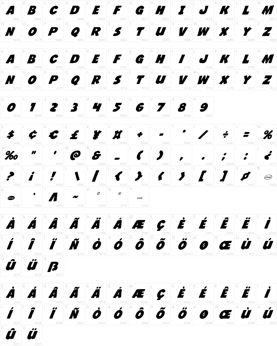 Jack's Candlestick Character Map