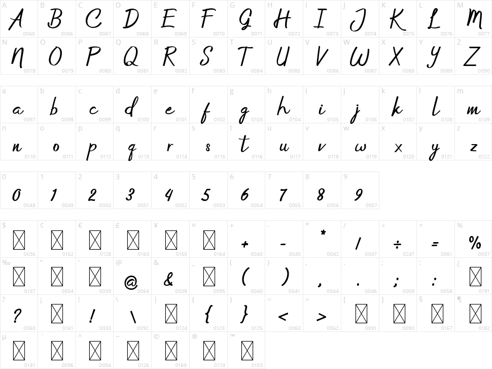 Jackson Amor Character Map
