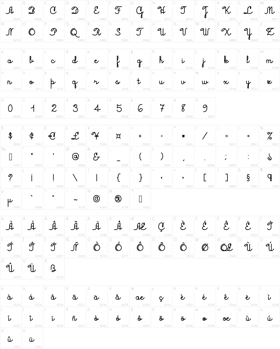 Jacob Cursive Character Map