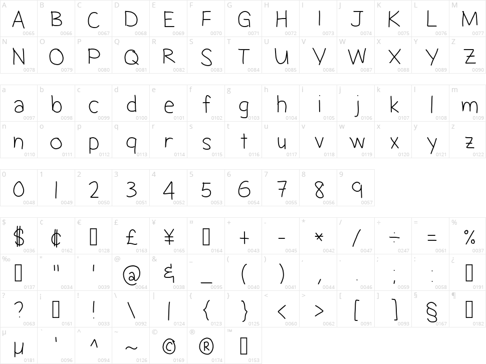 Jacquelyn's Messy Hand Character Map