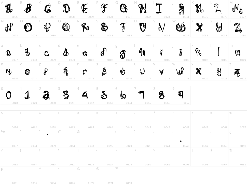 Jade's Psychosis Character Map