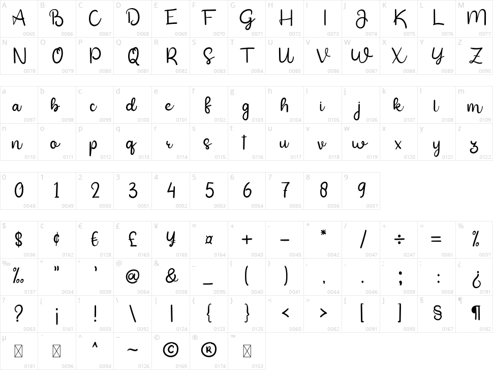 Jafiera Signature Character Map