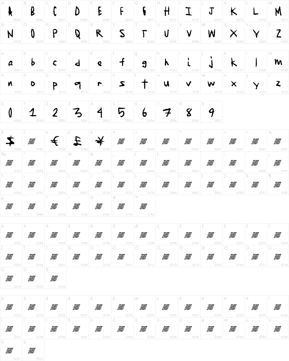 Jaged Edge Character Map
