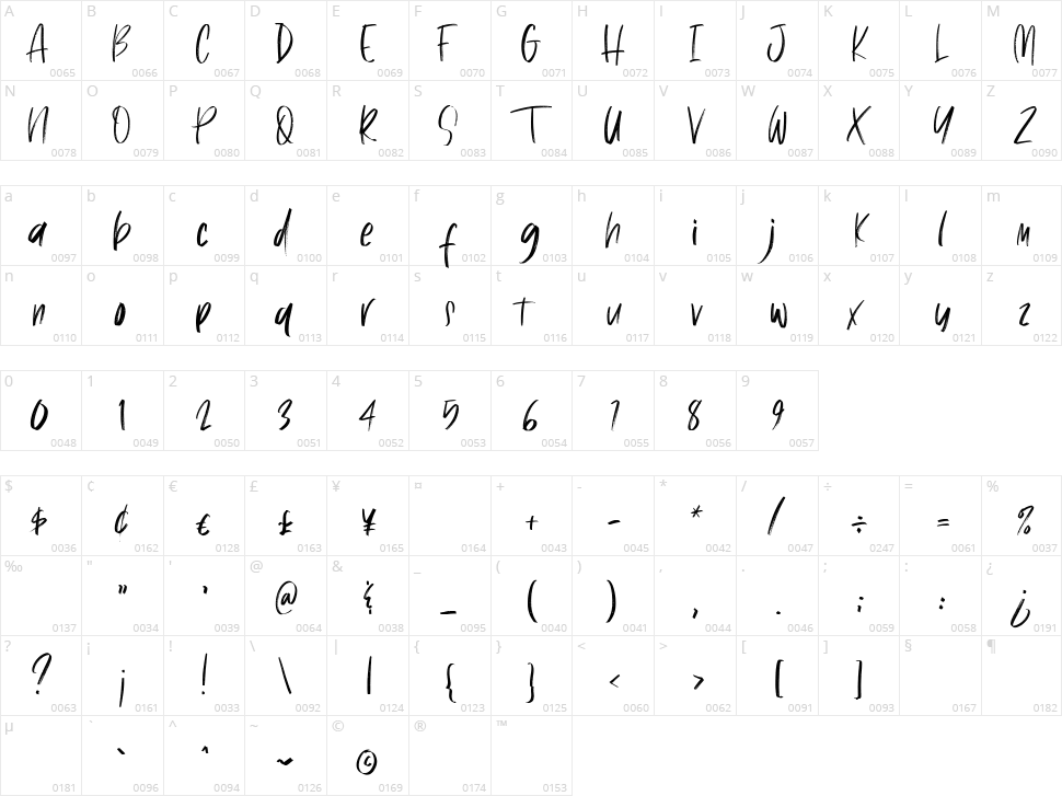 Jagernutt Character Map