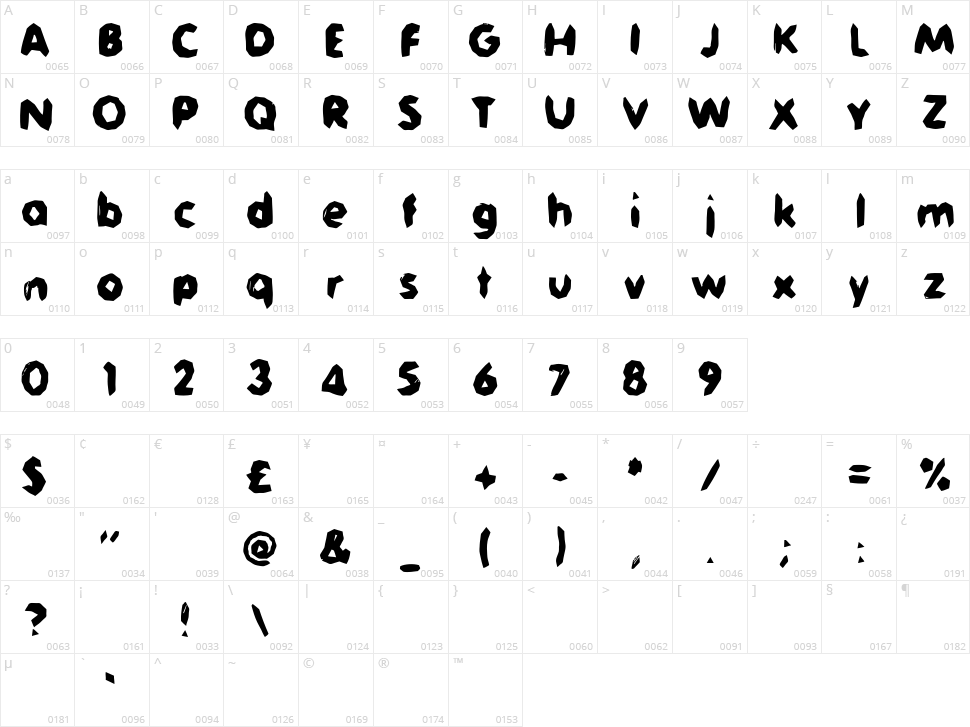 Jaggersaurus Character Map