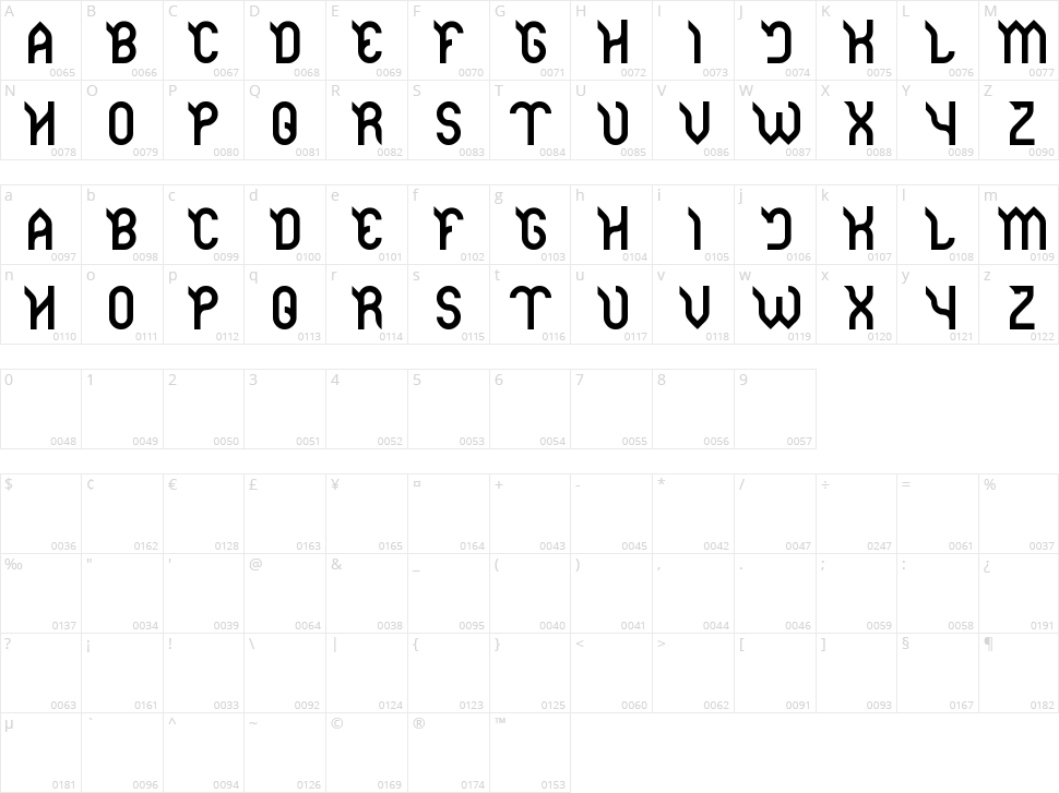 Jaguar Character Map
