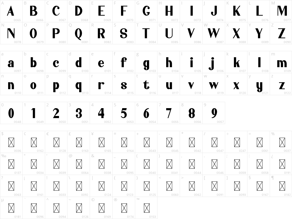 Jahasyah Character Map