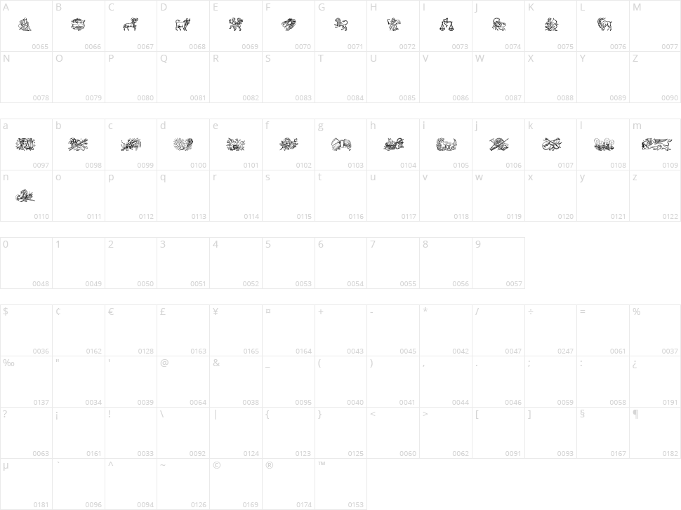 Jahreskreis Character Map