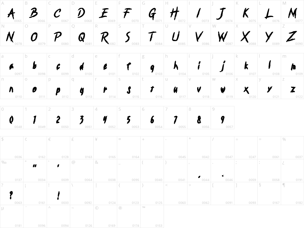 Jailbreak Character Map