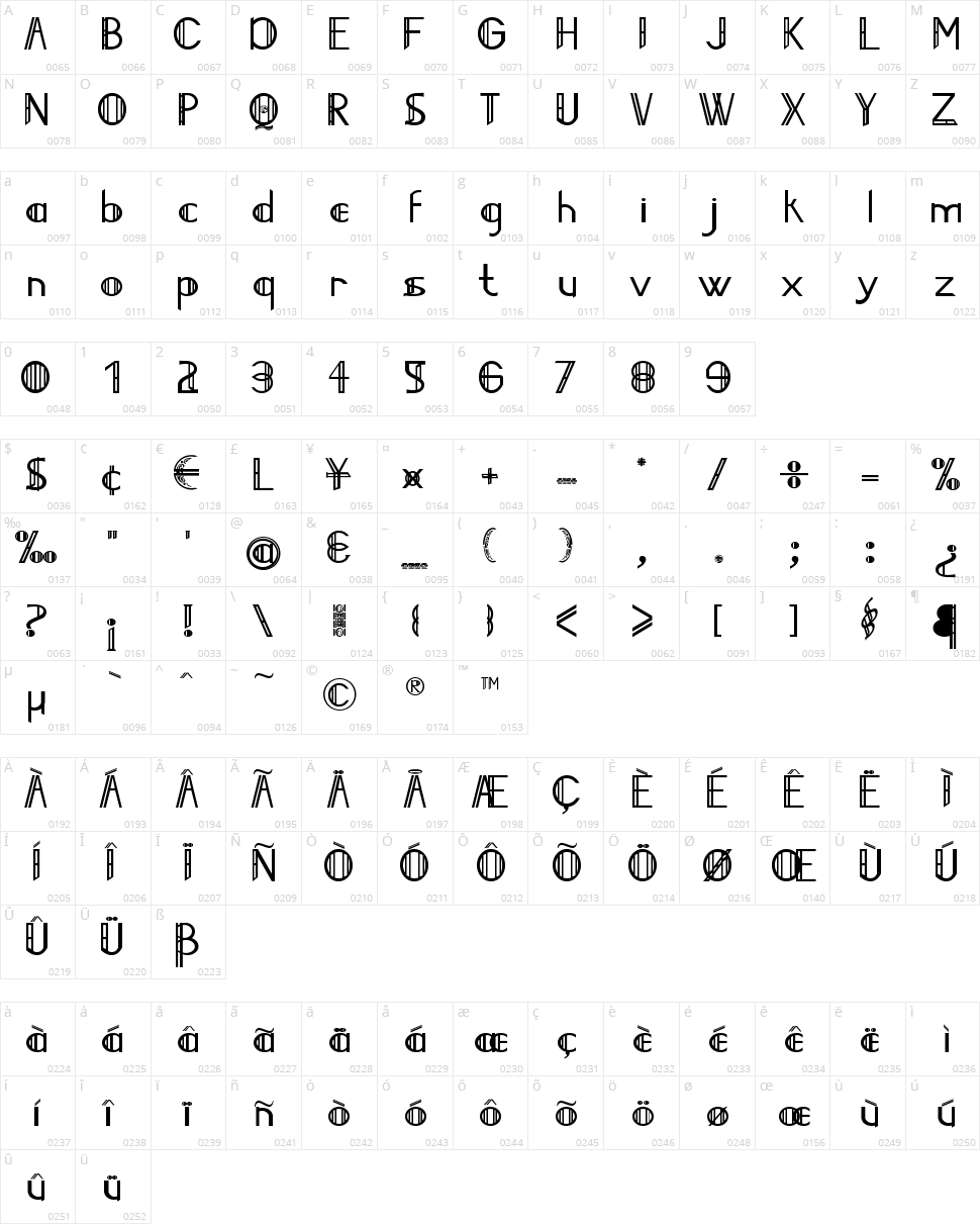 Jailed Celts Character Map