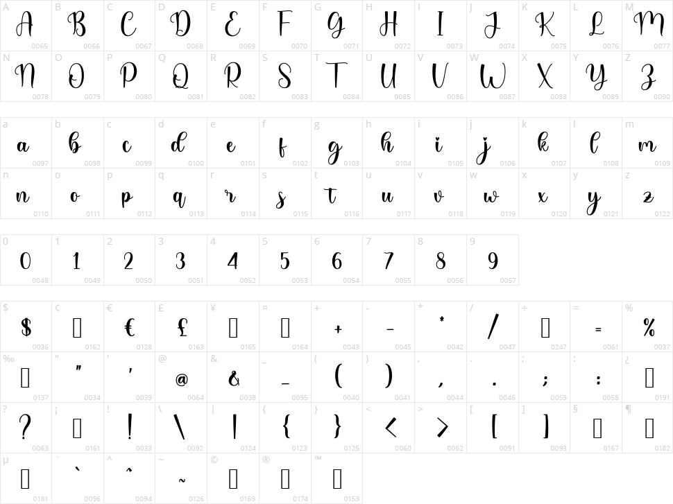 Jaishey Character Map