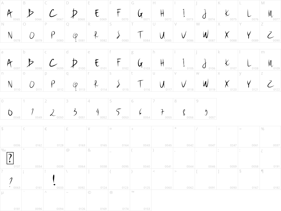Jajalan Character Map