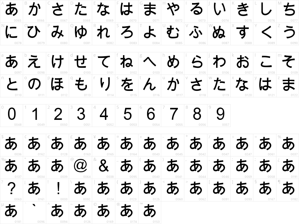 Jajapanan Character Map