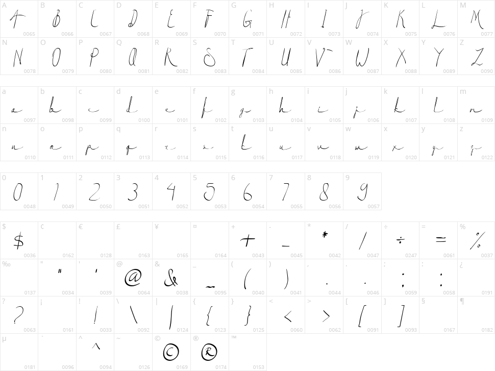 Jakarta Character Map