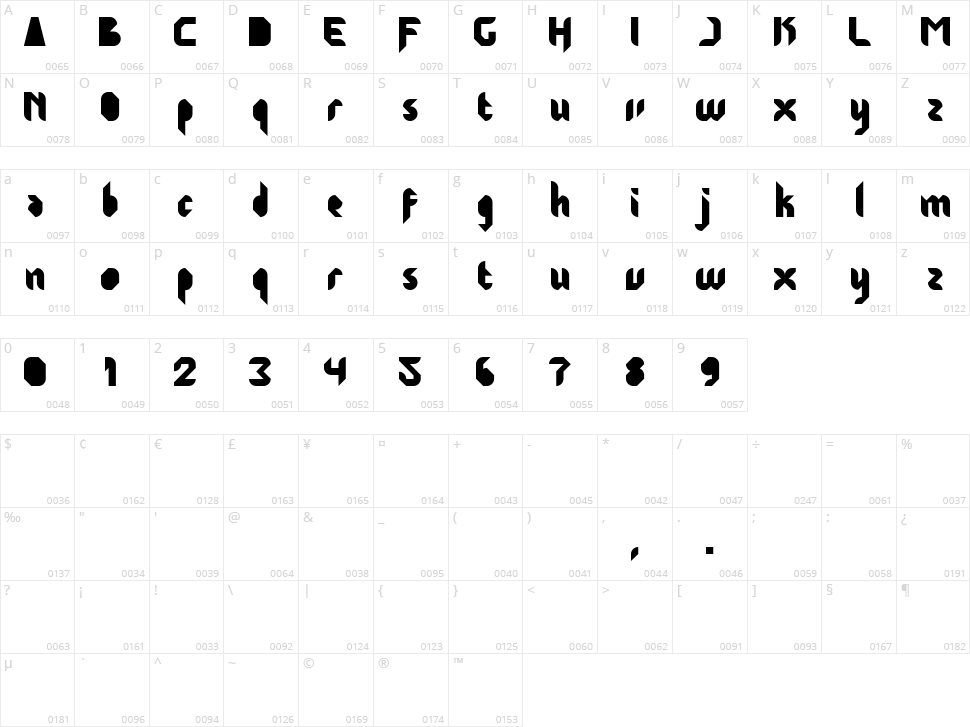 Jakarta Highends Character Map