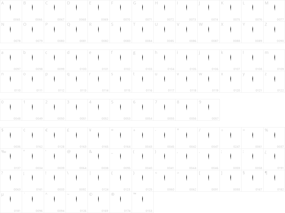 Jakejarkor Craneo Character Map