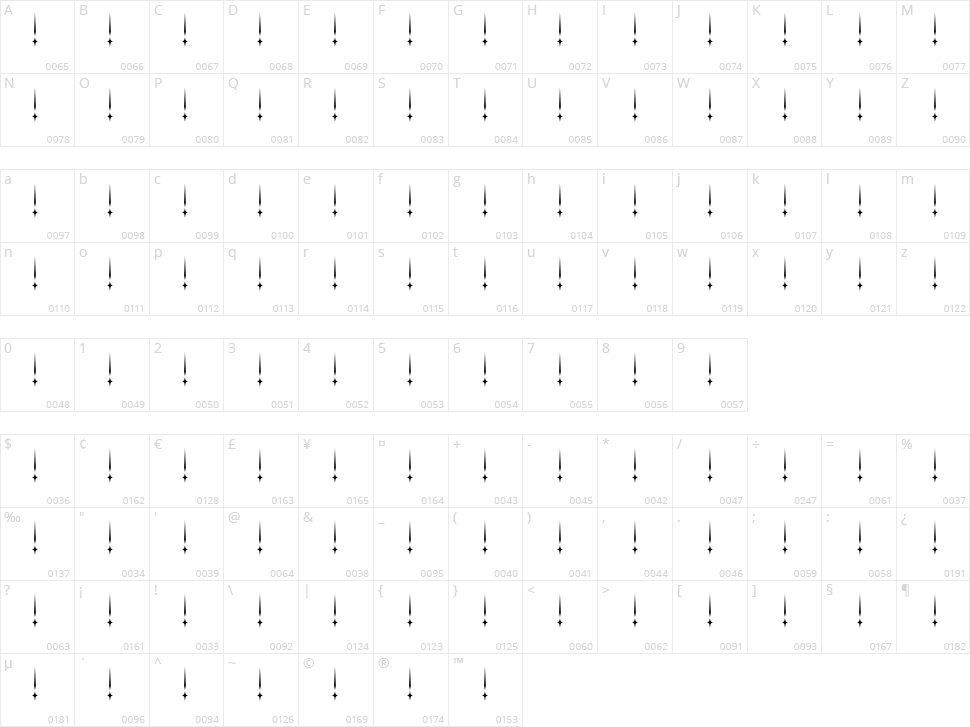Jakejarkor - Ingobernable Character Map