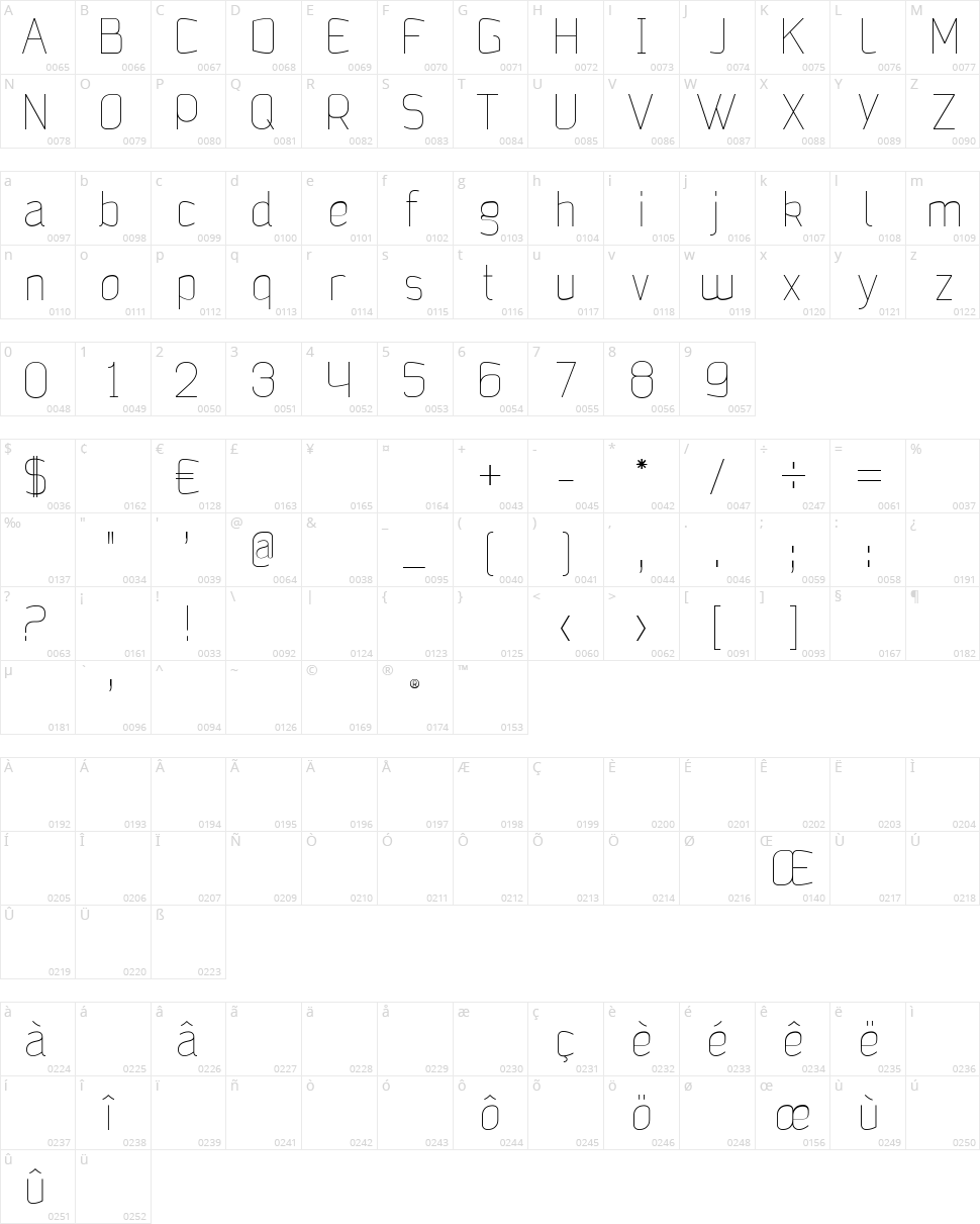 Jalane Light Character Map