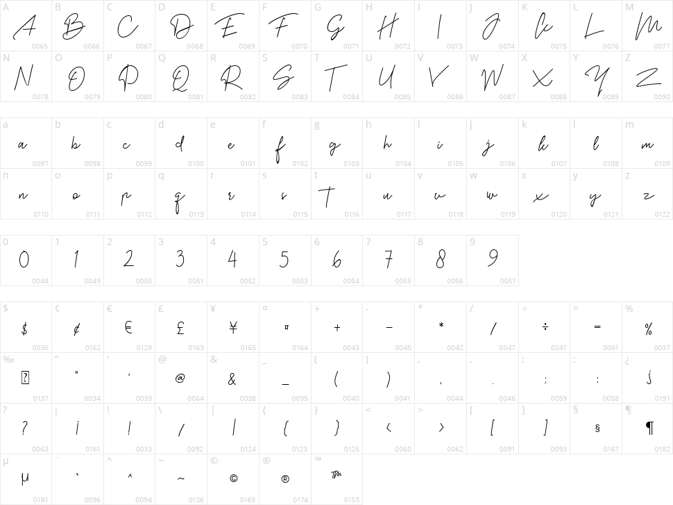 Jalliestha Signature Character Map